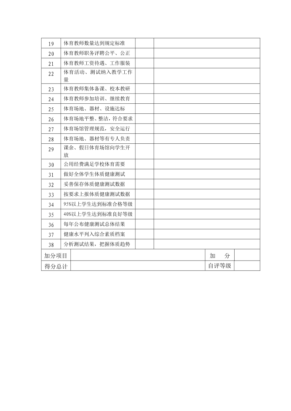 体育评估调查表_第2页