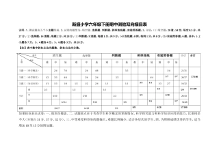 六年级下册期中测验双向细目表
