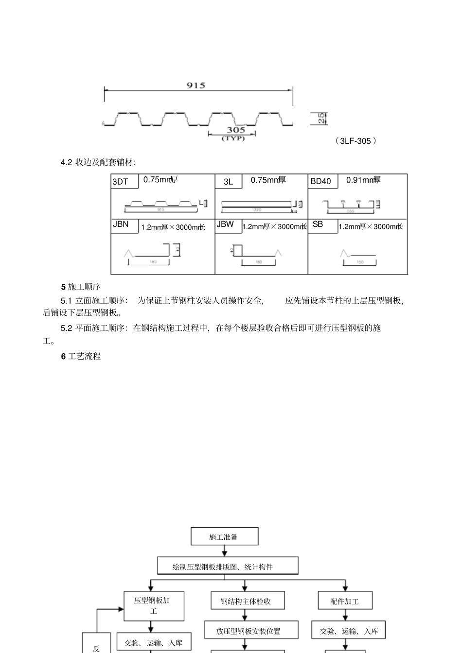 压型钢板-混凝土组合楼板施工技术_第3页