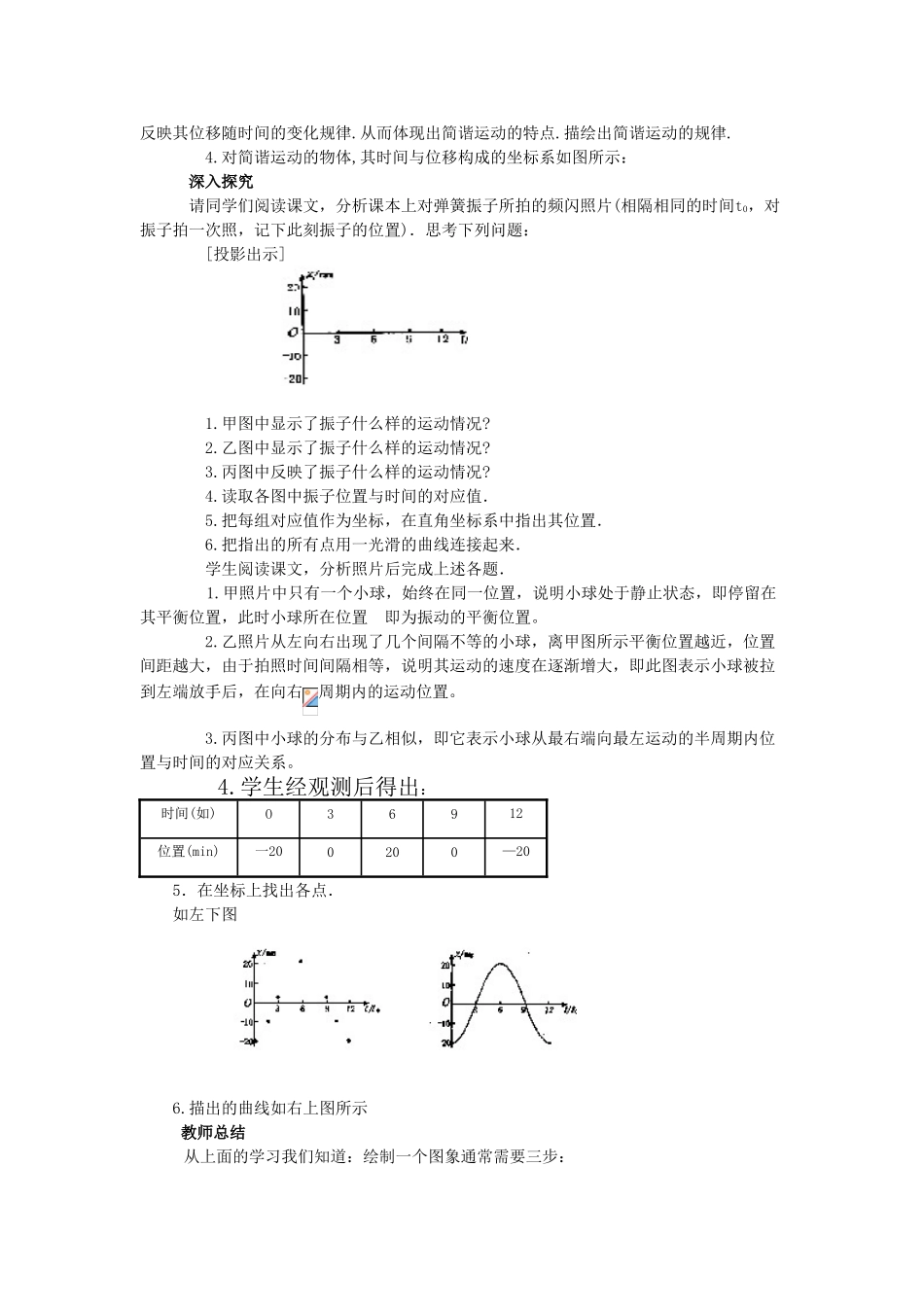 【精品】高二物理 （人教大纲版）第二册 第九章 机械振动 三、简谐运动的图象(第一课时)_第3页