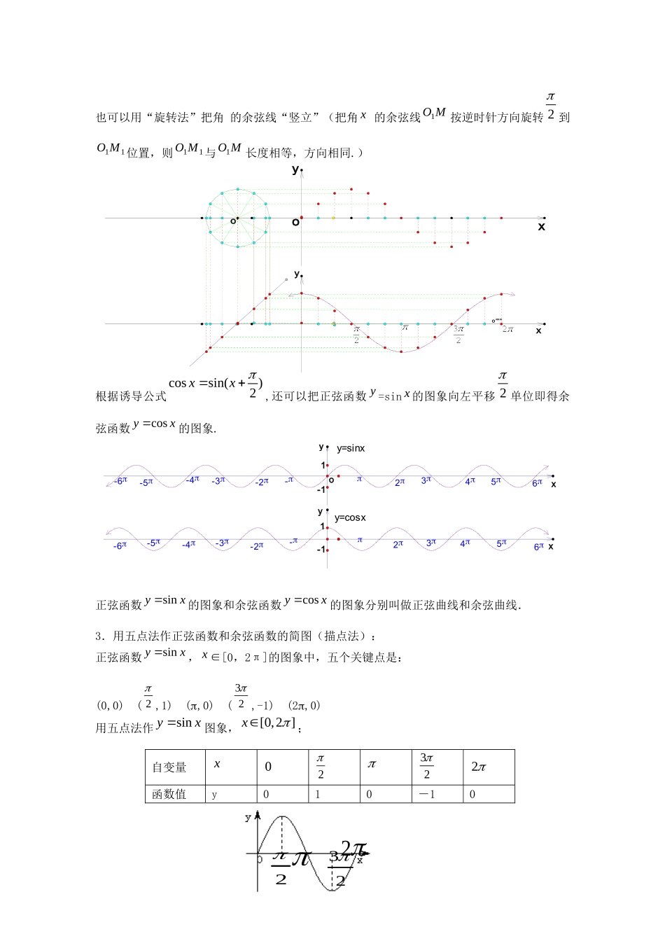 《三角函数的图象和性质》教案（1）_第3页