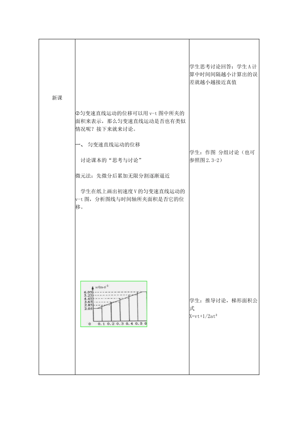 高中物理 第二章 匀变速直线运动的研究 2.3 匀变速直线运动的位移与时间的关系教案6 新人教版必修1-新人教版高一必修1物理教案_第2页