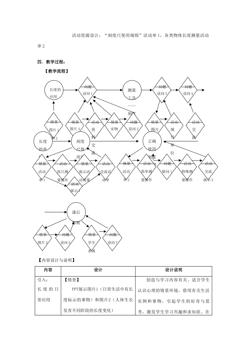 六年级科学上册 第1章 科学入学 1.3 简单的实验技巧 刻度尺和长度教案设计 牛津上海版-牛津上海版小学六年级上册自然科学教案_第2页
