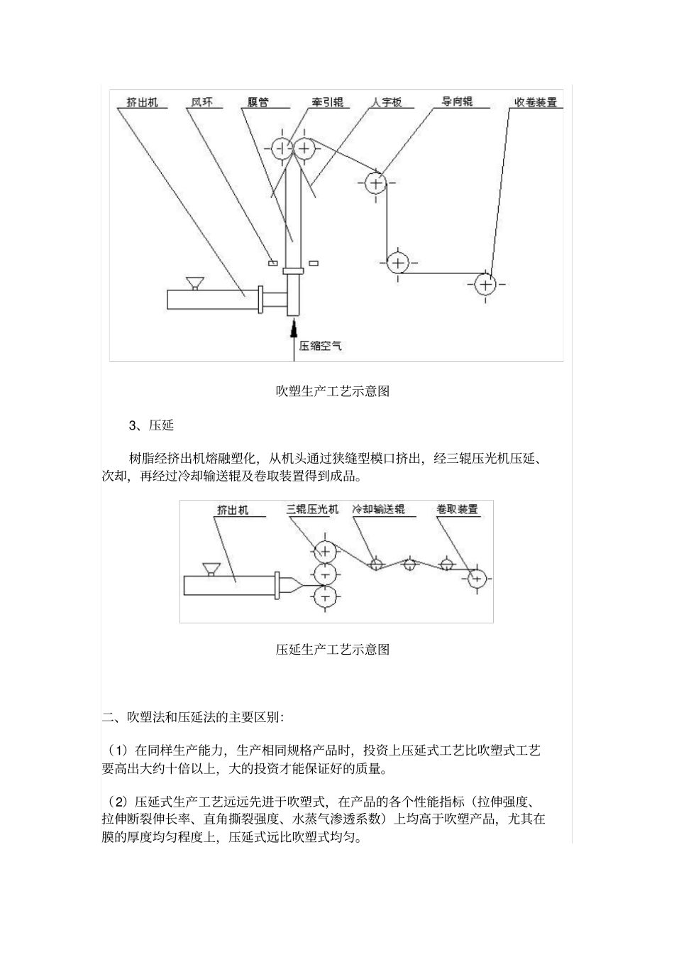 压延法、吹塑法、流延法生产工艺及产品性能差别_第2页