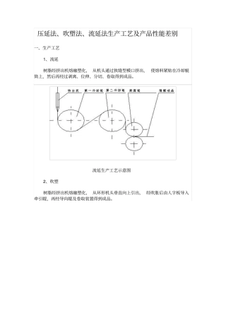 压延法、吹塑法、流延法生产工艺及产品性能差别
