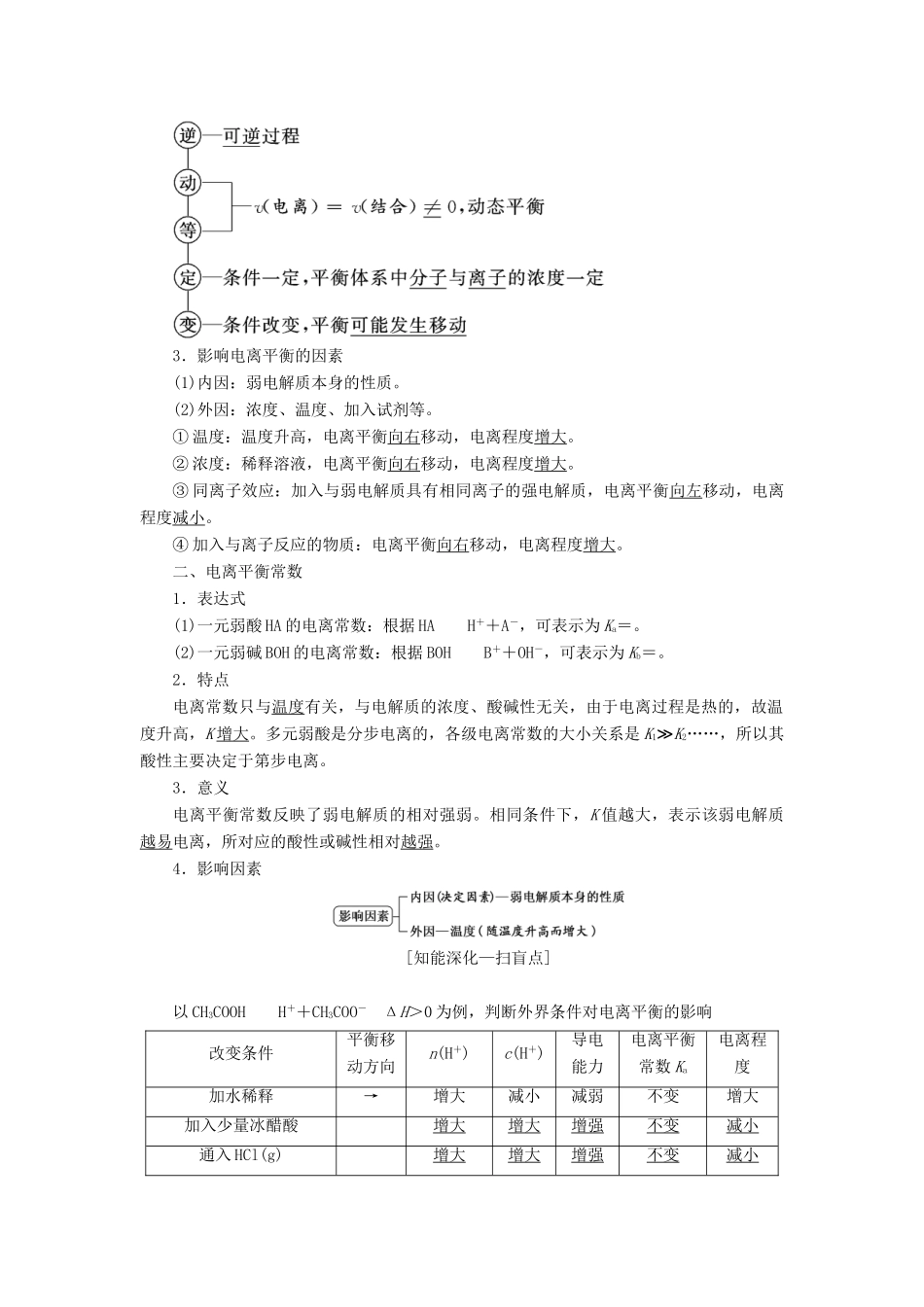 （江苏专版）高考化学一轮复习 专题六 第二十一讲 弱电解质的电离平衡学案（含解析）-人教版高三全册化学学案_第2页