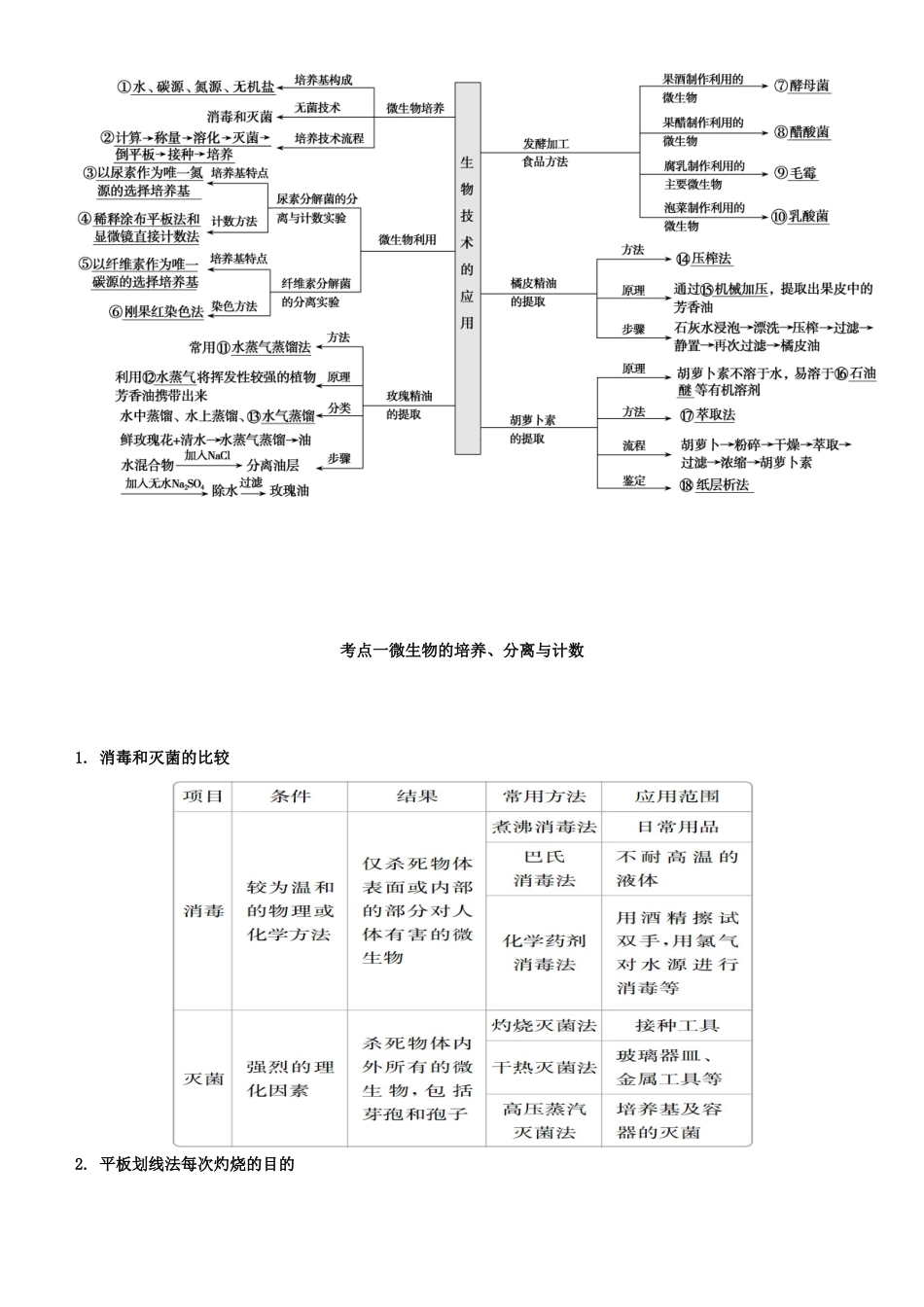 高考生物二轮复习 专题15 生物技术实践学案-人教版高三全册生物学案_第2页