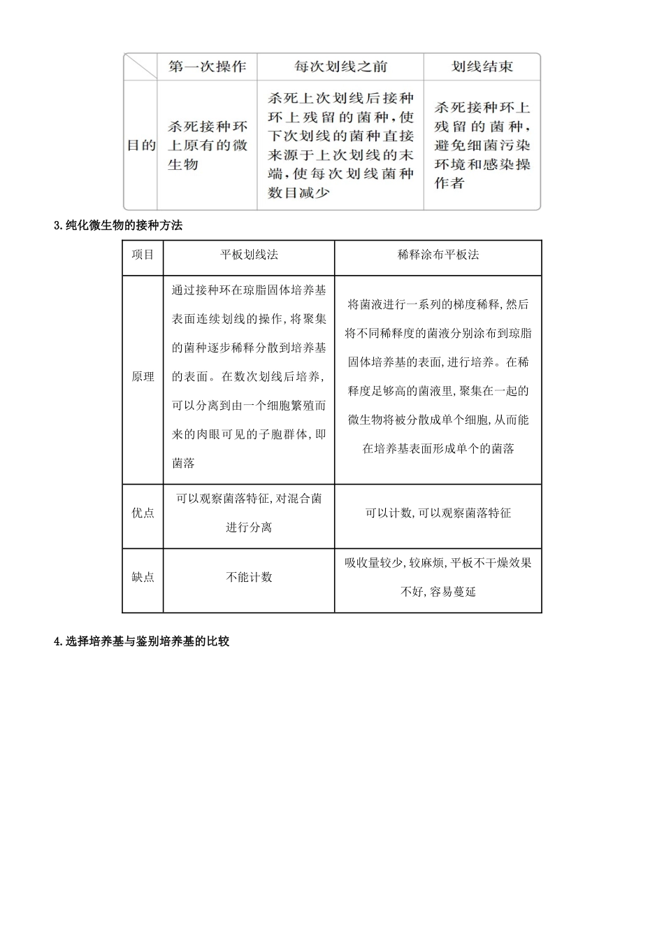 高考生物二轮复习 专题15 生物技术实践学案-人教版高三全册生物学案_第3页