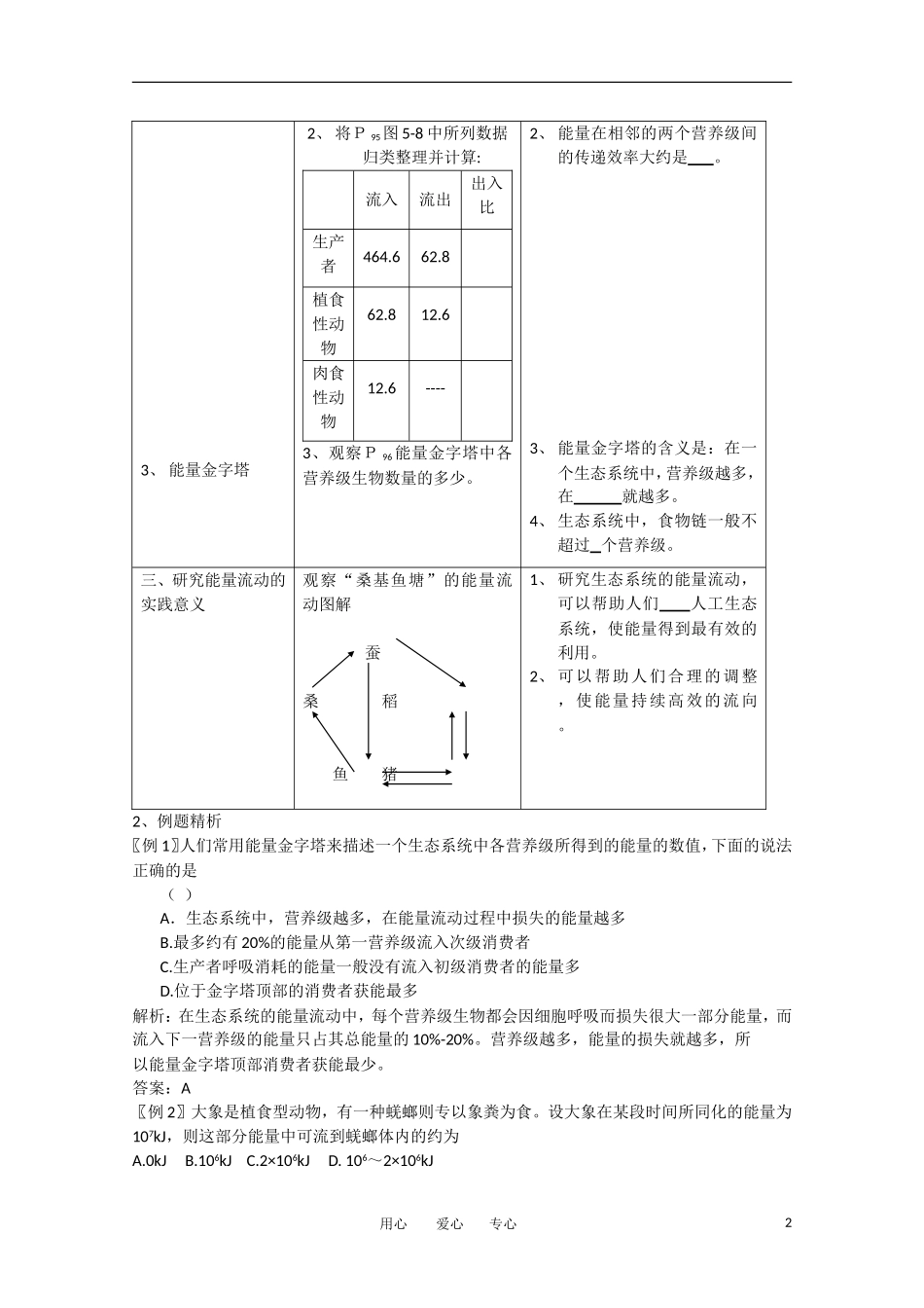 高中生物《生态系统的能量流动》学案9 新人教版必修3_第2页