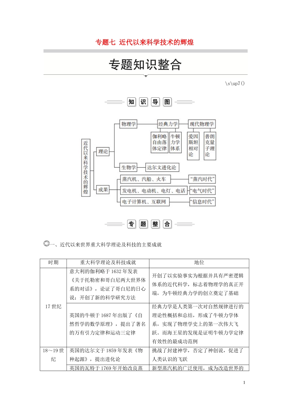 高中历史 专题七 近代以来科学技术的辉煌专题知识整合讲义 人民版必修3-人民版高二必修3历史教案_第1页