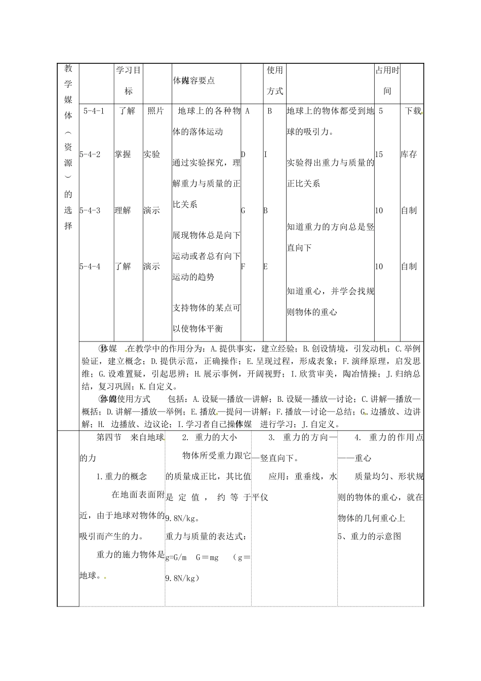 福建省漳州市常山华侨中学八年级物理 第五章《来自地球的力》教学设计_第2页