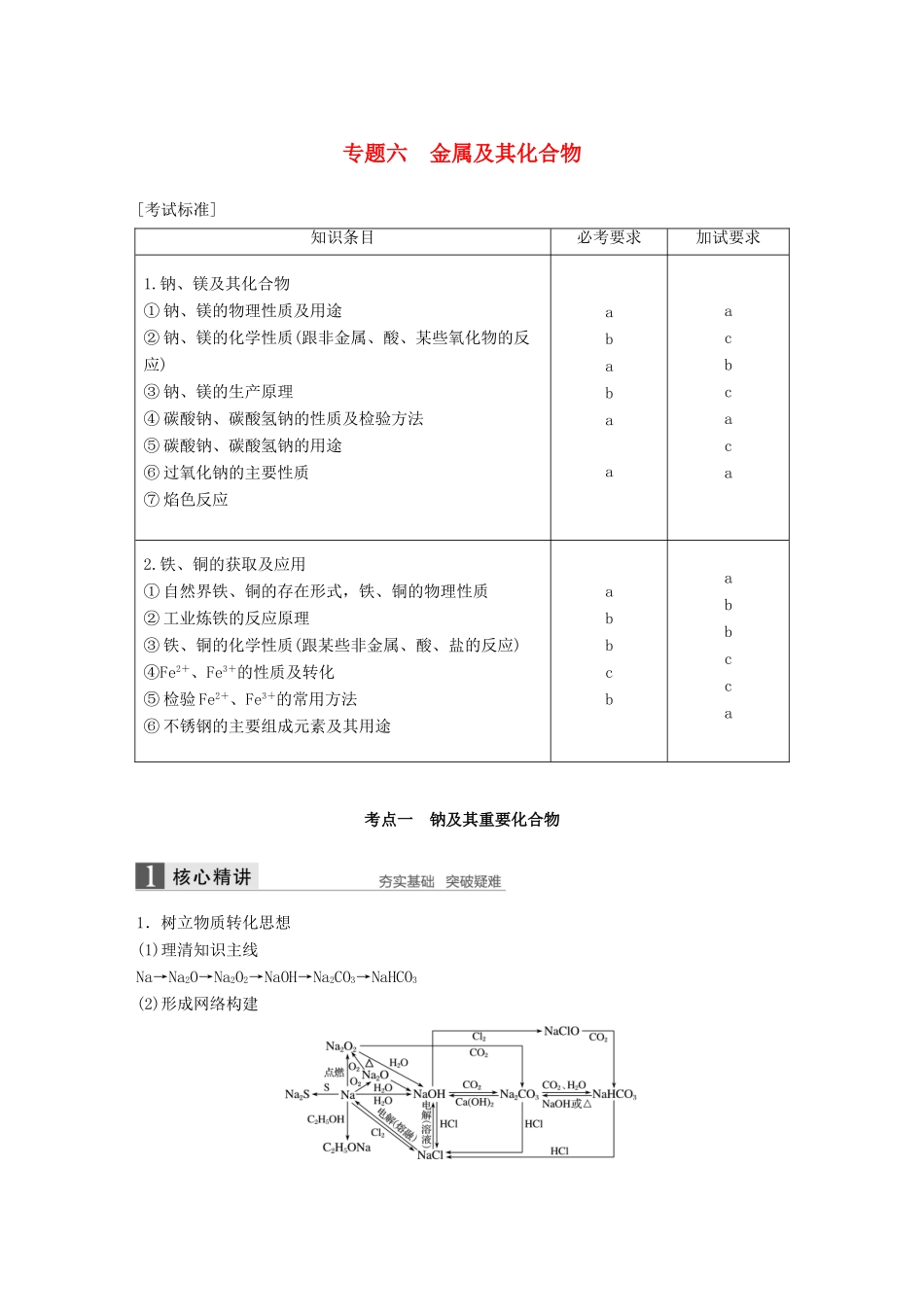 （浙江选考）高考化学二轮复习 第二编 元素化合物的综合 专题六 金属及其化合物学案-人教版高三全册化学学案_第1页