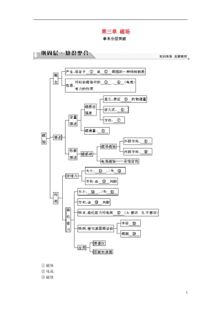 高中物理 第三章 磁场章末分层突破学案 教科版选修3-1-教科版高二选修3-1物理学案