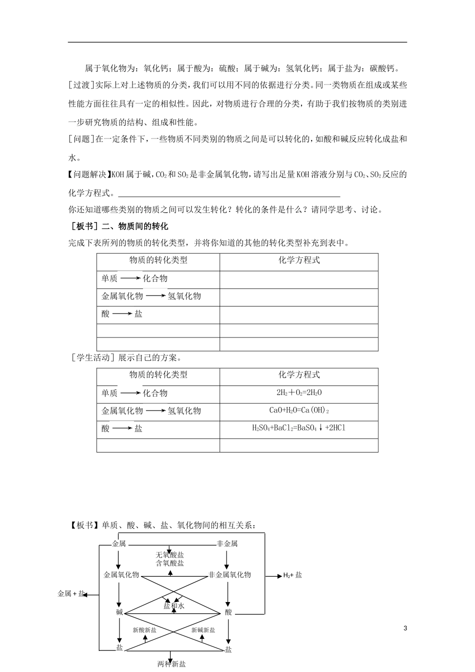 2013-2014学年高中化学 1.1.1 物质的分类及转化(第1课时) 教学设计 苏教版必修1_第3页
