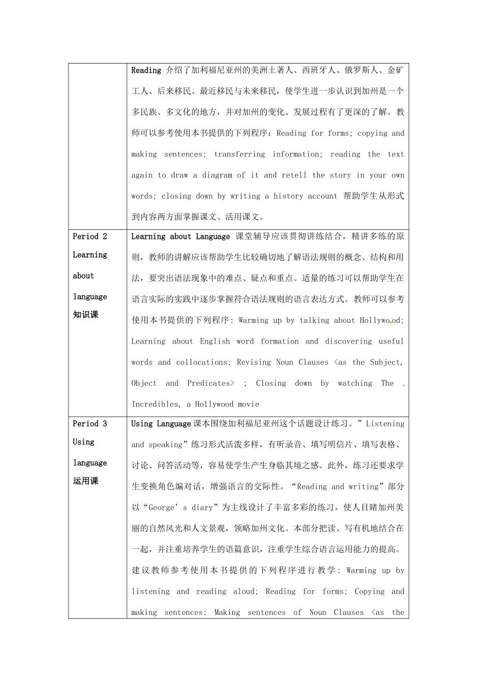 2014-2015学年高中英语 Unit 1 A land of diversity教学设计2 新人教版选修8_第2页