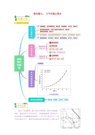 高考地理第一轮复习 专题2 微专题七 大气环境之降水思维导图学案-人教版高三全册地理学案