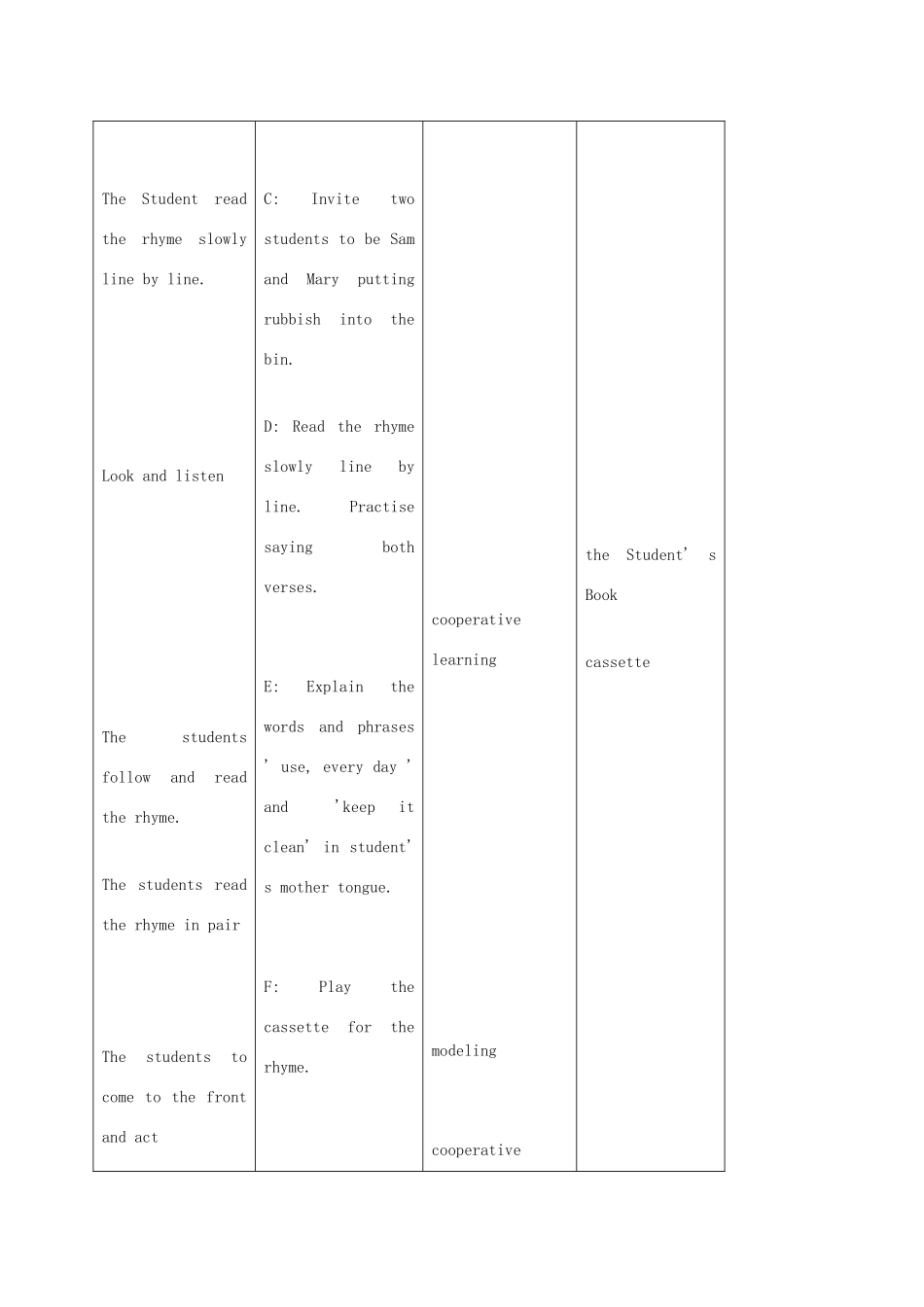 二年级英语上册 Unit1 period5教案 沪教牛津版_第3页