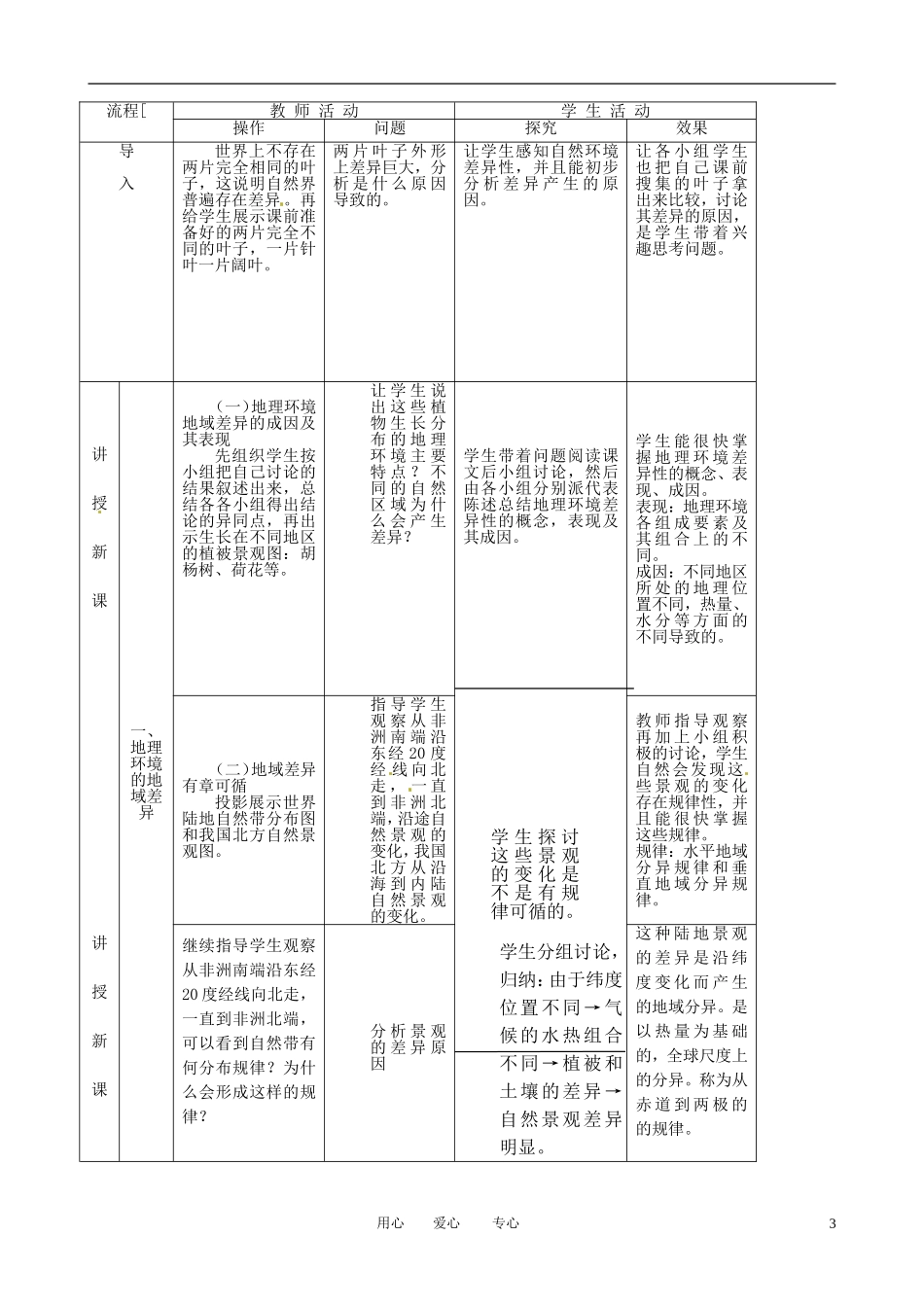 江苏省盱眙县都梁中学高一地理《地理环境的差异性》教学设计_第3页