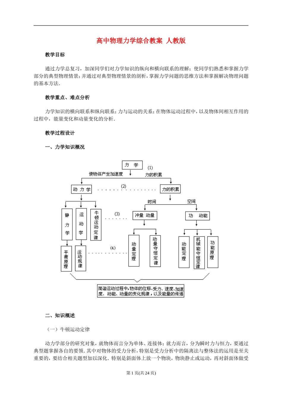 高中物理力学综合教案 人教版_第1页