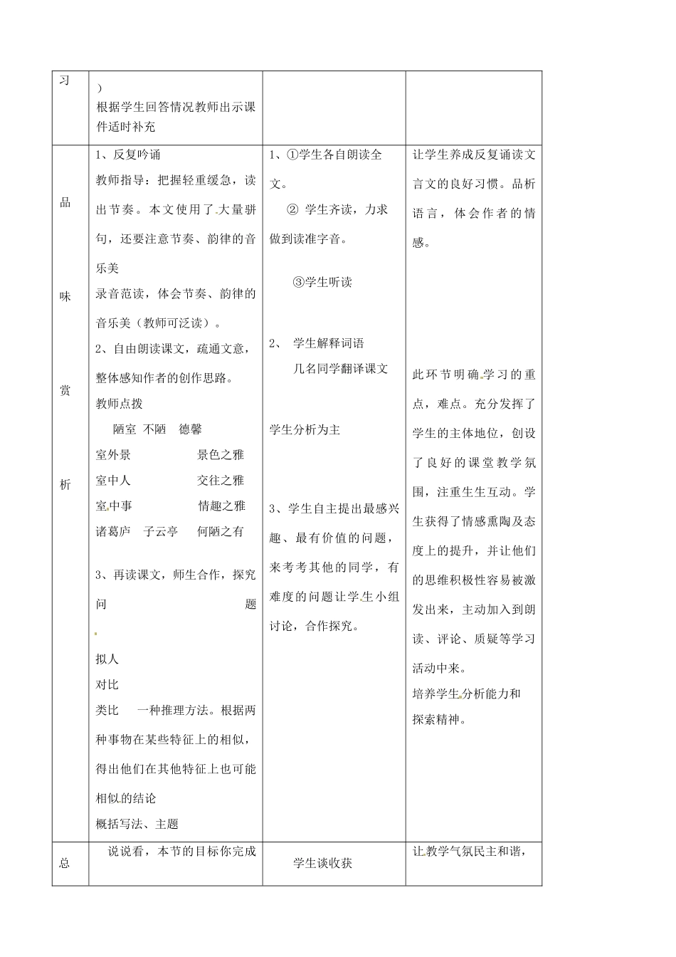 黑龙江省大庆市林甸二中八年级语文 《陋室铭》教案_第2页
