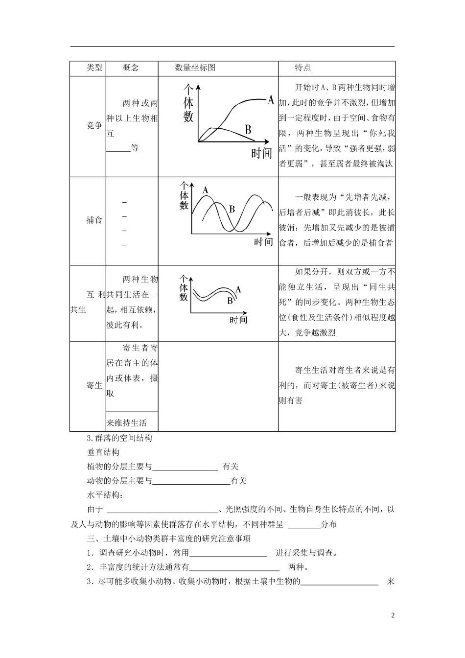 高中生物（高效导航+经典回眸+变式训练）群落的结构精品学案 新人教版必修3_第2页