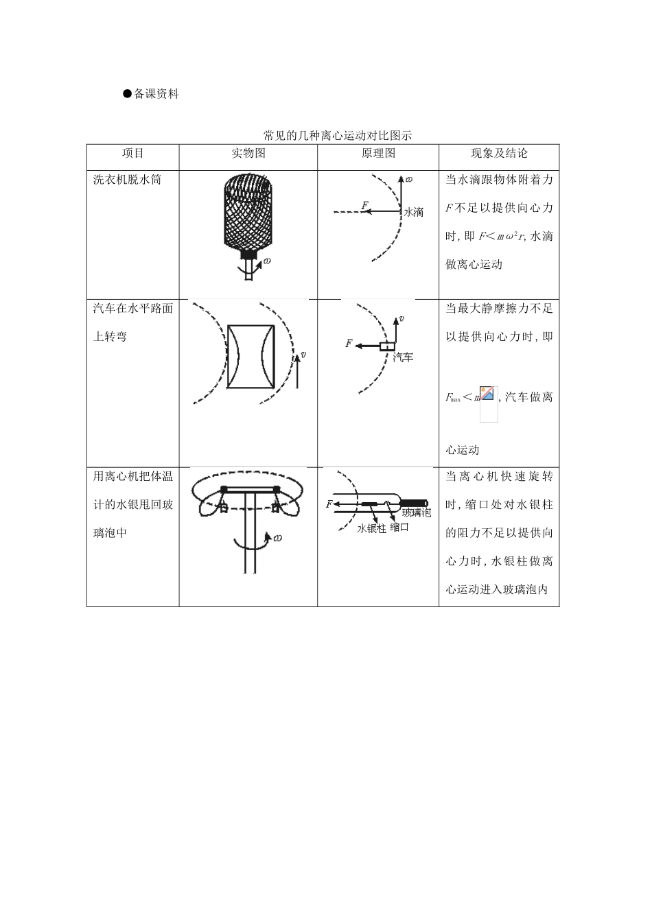 【精品】高一物理 第五章 曲线运动  七、离心现象及其应用(备课资料) 人教大纲版第一册_第1页
