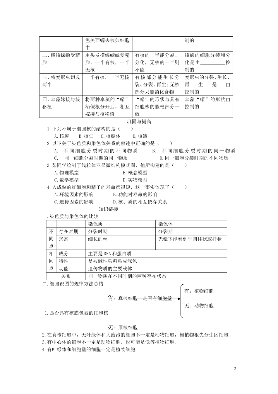 高中生物《细胞核——系统的控制中心》学案6 新人教版必修1_第2页