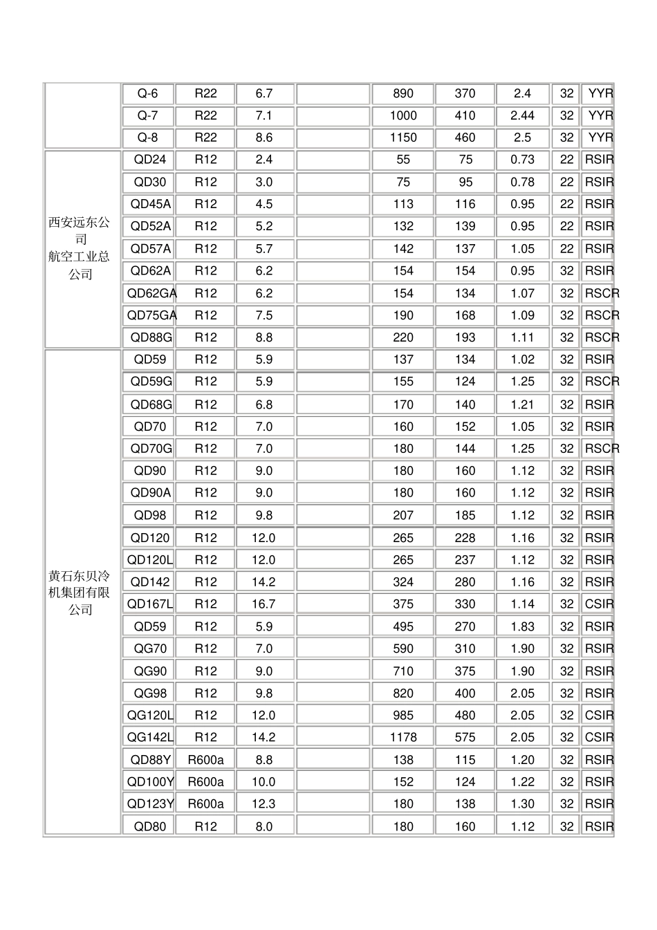 压缩机功率表_第2页
