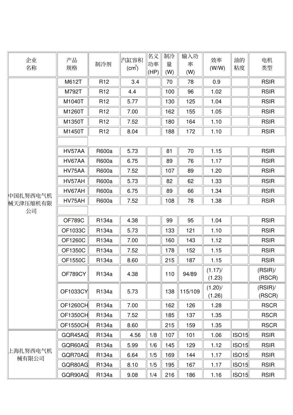 压缩机功率表_第3页