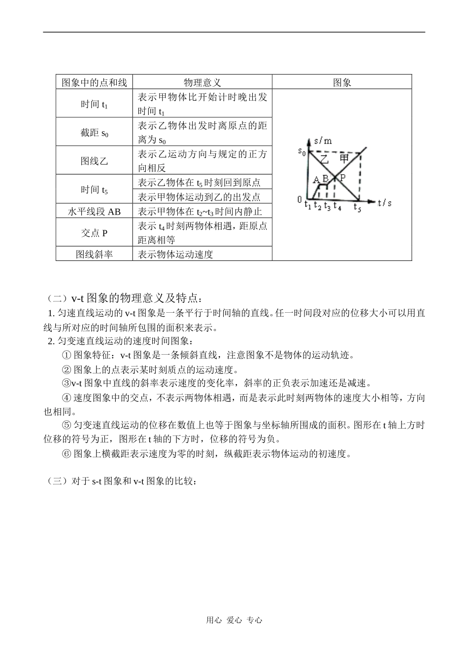 高一物理位移时间图象和速度时间图象 教案_第2页