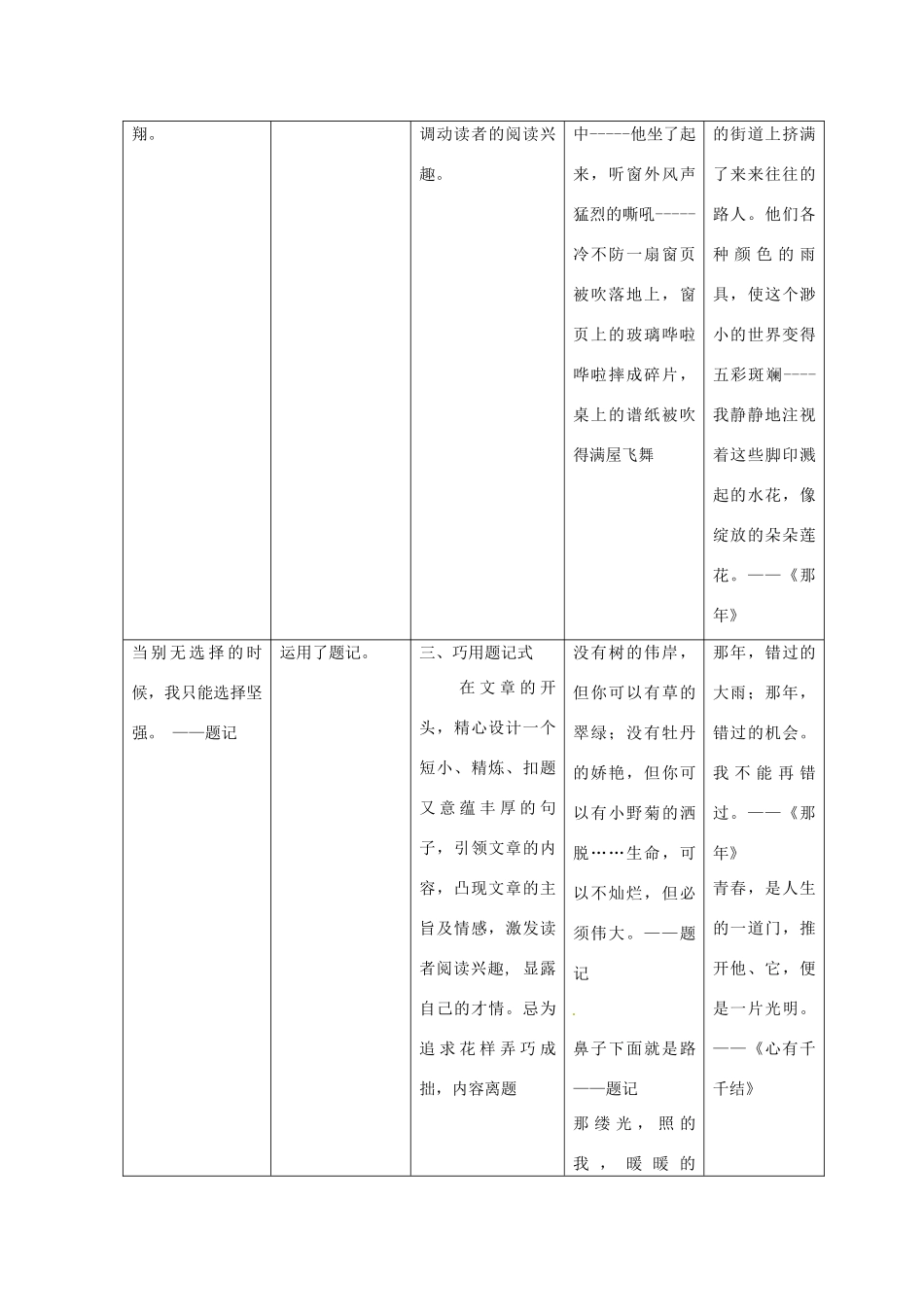 山东省枣庄市峄城区吴林街道中学九年级语文上册 第四单元 表达 交流 综合实践 “开头与结尾”作文教案 北师大版_第3页