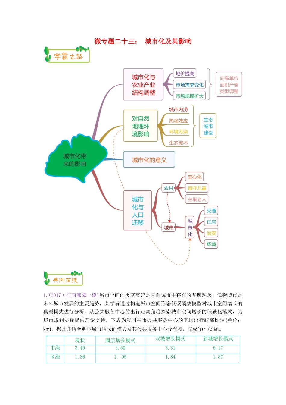 高考地理第一轮复习 专题6 微专题二十三 城市化及其影响思维导图学案-人教版高三全册地理学案_第1页
