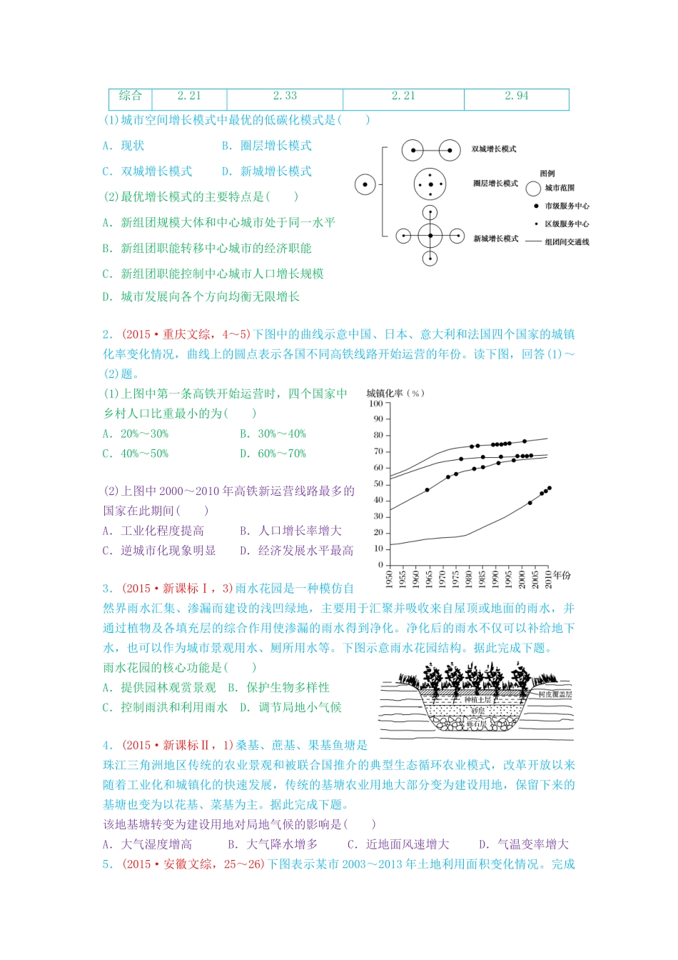 高考地理第一轮复习 专题6 微专题二十三 城市化及其影响思维导图学案-人教版高三全册地理学案_第2页