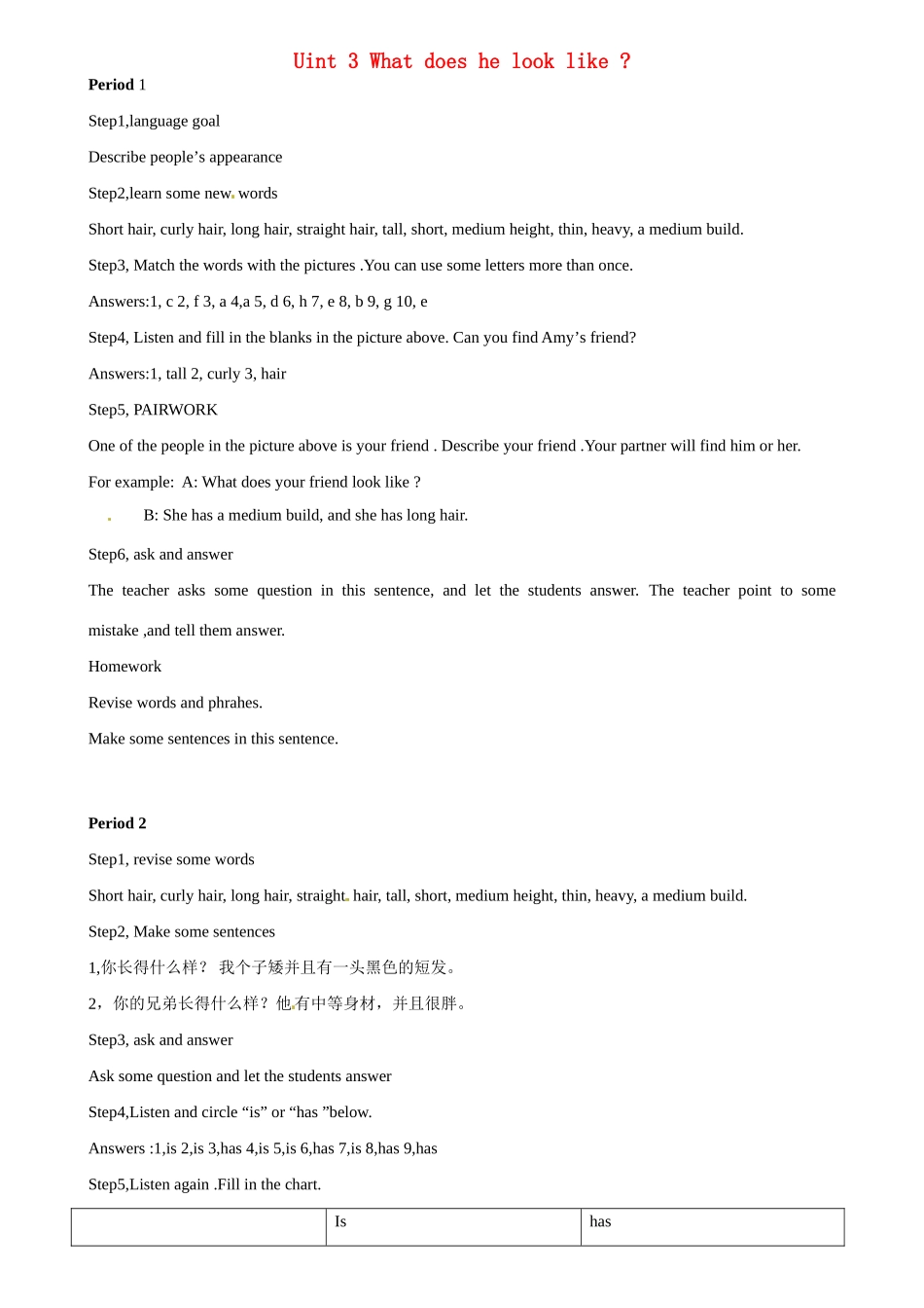 英语：鲁教版七年级上Unit 3 What does he look like教案1_第1页