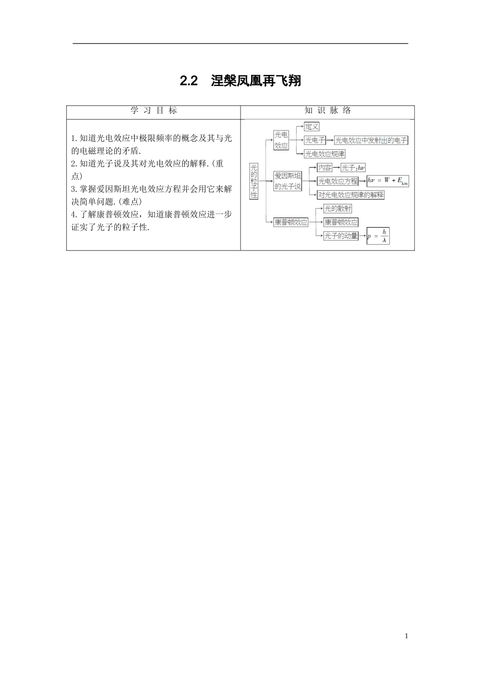 高中物理 第2章 波和粒子 2.2 涅槃凤凰再飞翔教师用书 沪科版选修3-5-沪科版高二选修3-5物理学案_第1页