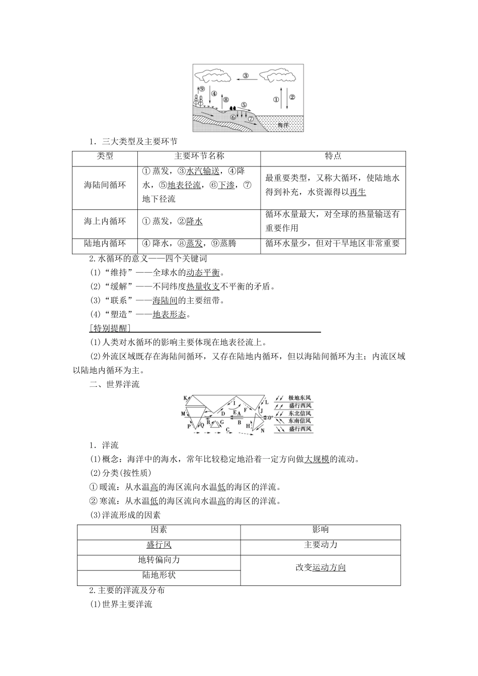 高考地理一轮复习 第1部分 第2章 自然地理环境中的物质运动和能量交换 第4讲 水的运动学案 中图版-中图版高三全册地理学案_第2页