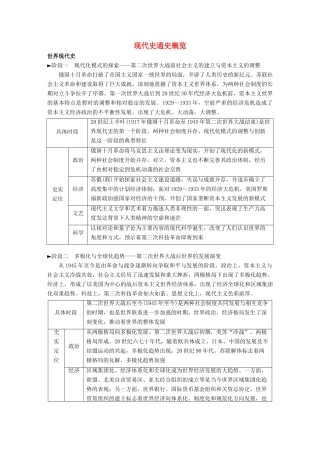 （江苏专用）高考历史二轮复习 板块三 现代史部分 现代史通史概览学案-人教版高三全册历史学案
