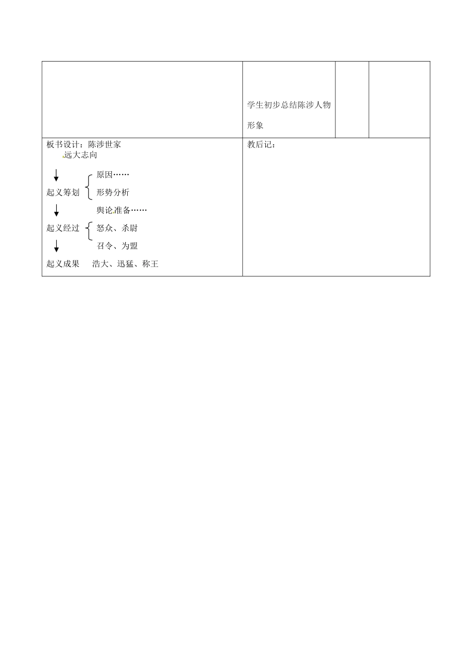 山东省滨州市九年级语文上册《第21课 陈涉世家》教学设计（2）_第3页