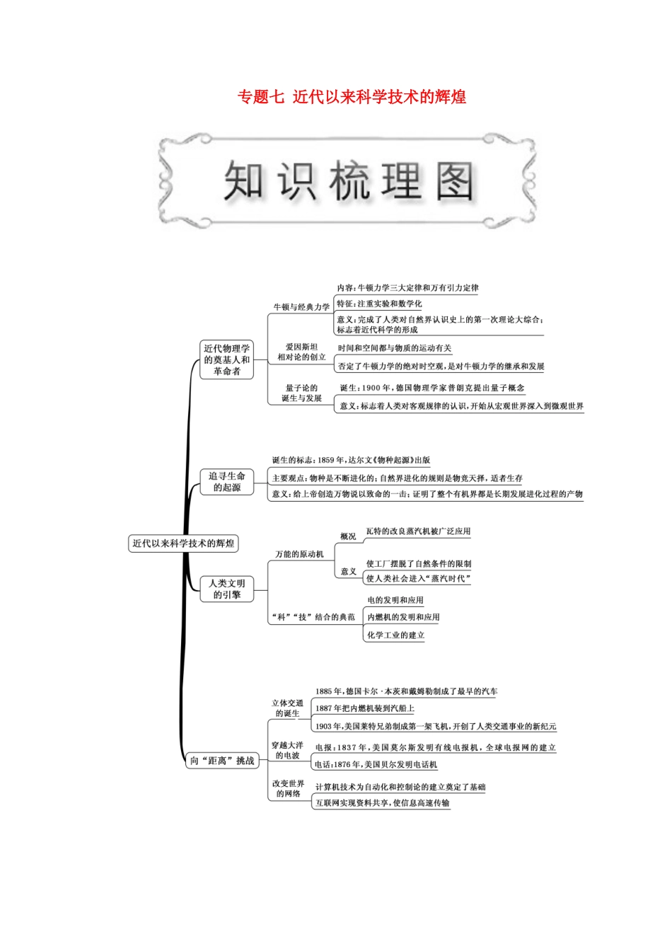 高中历史 专题七 近代以来科学技术的辉煌 第1课 近代物理学的奠基人和革命者教案（含解析）人民版必修3-人民版高二必修3历史教案_第1页