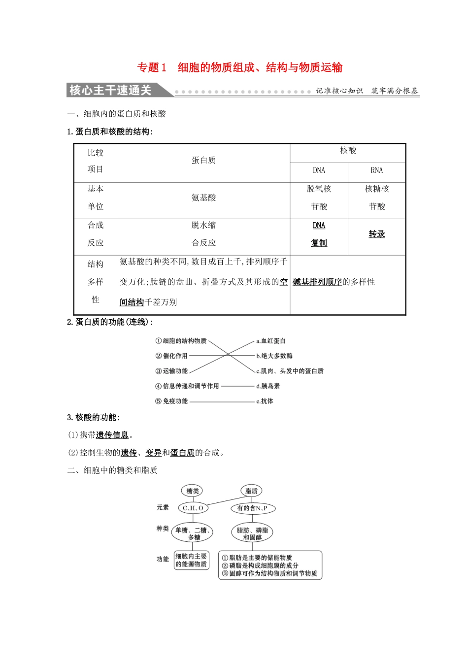 高考生物二轮复习 专题一 细胞的物质组成、结构与物质运输自查学案-人教版高三全册生物学案_第1页