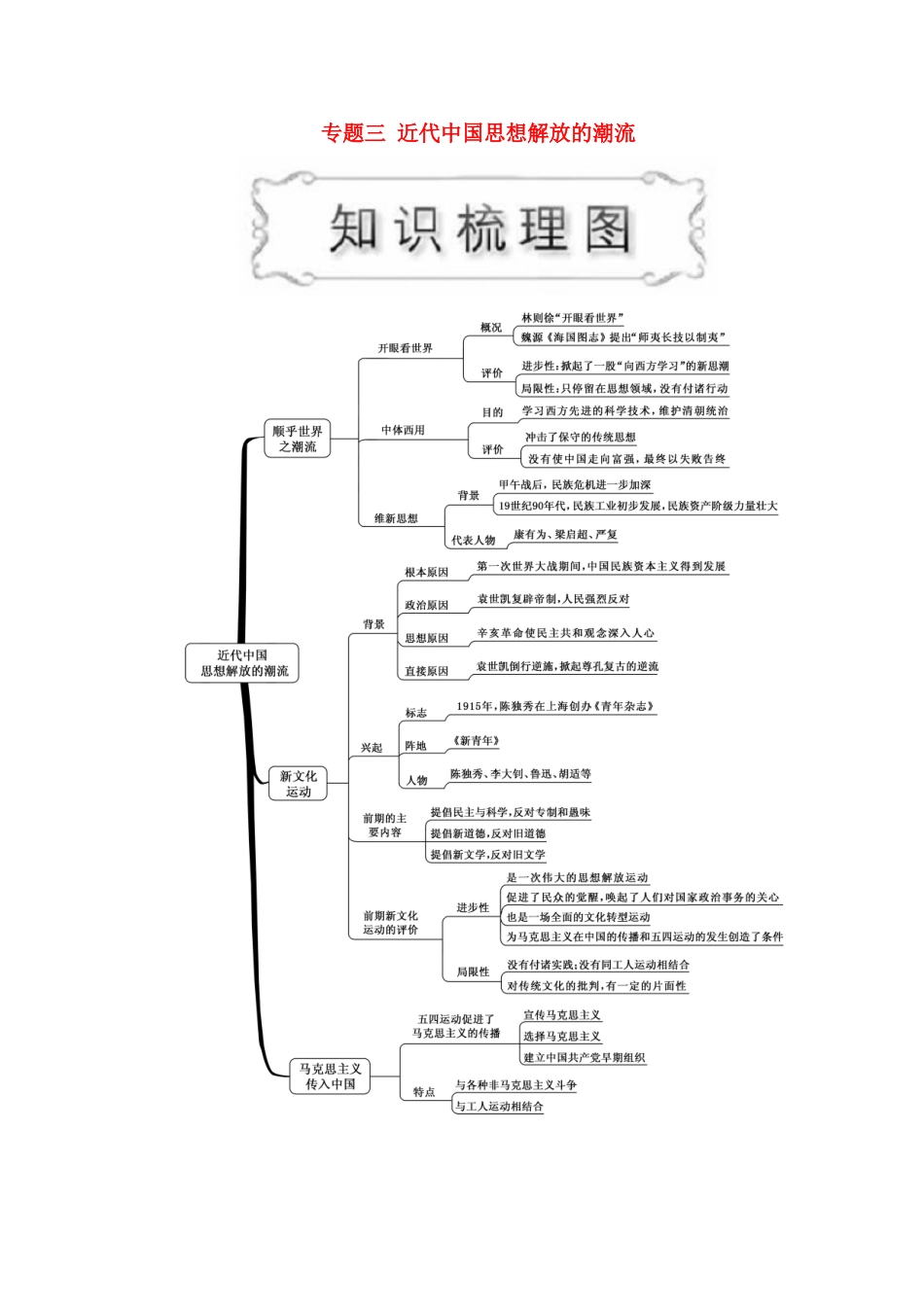 高中历史 专题三 近代中国思想解放的潮流 第1课“顺乎世界之潮流”教案（含解析）人民版必修3-人民版高二必修3历史教案_第1页