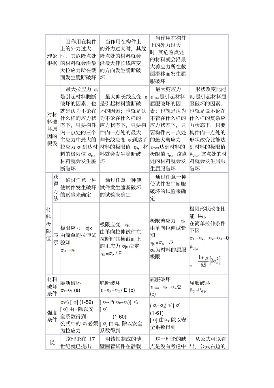 厚玻璃杯倒入热水时的破裂原理及模拟_第2页