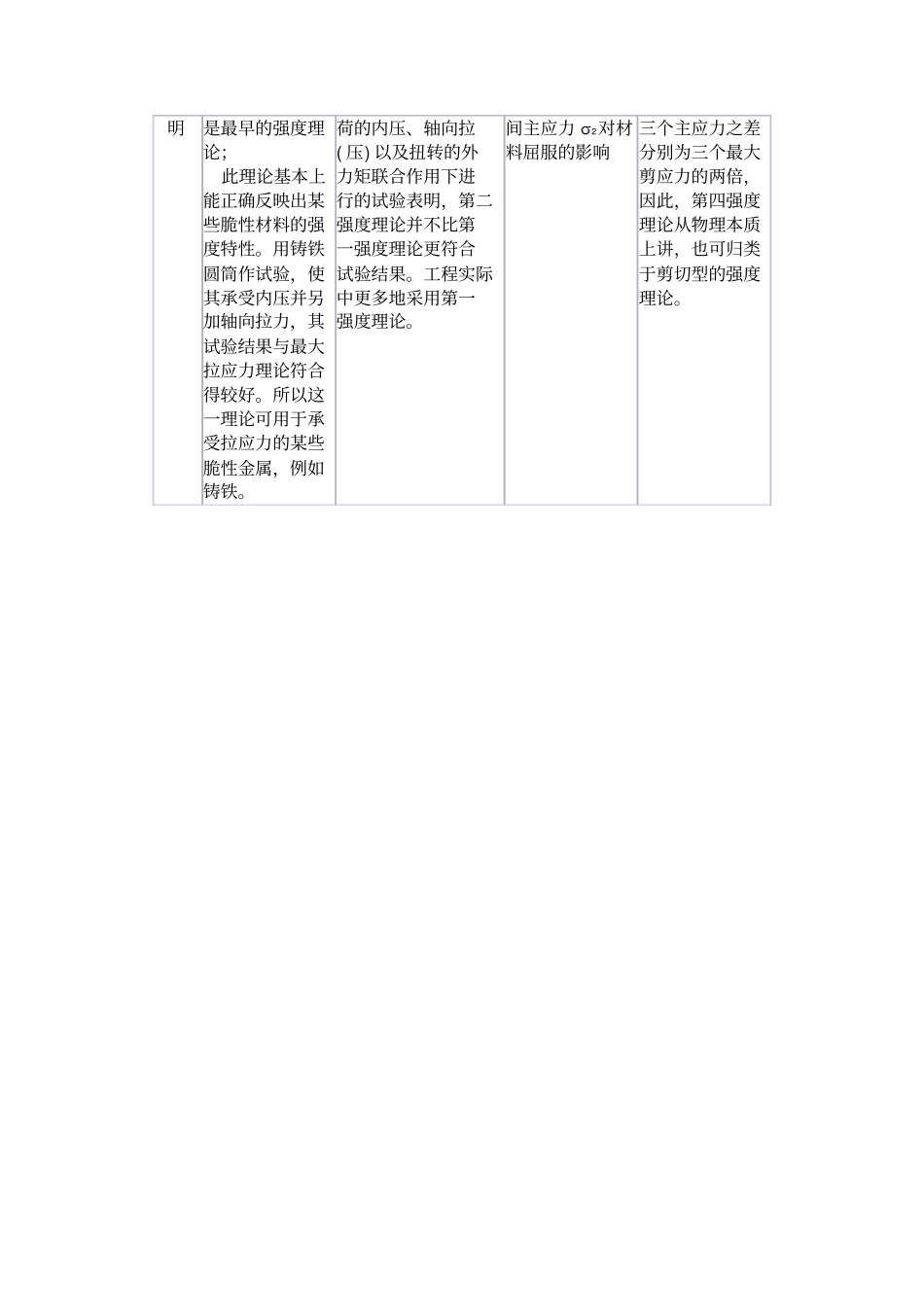厚玻璃杯倒入热水时的破裂原理及模拟_第3页