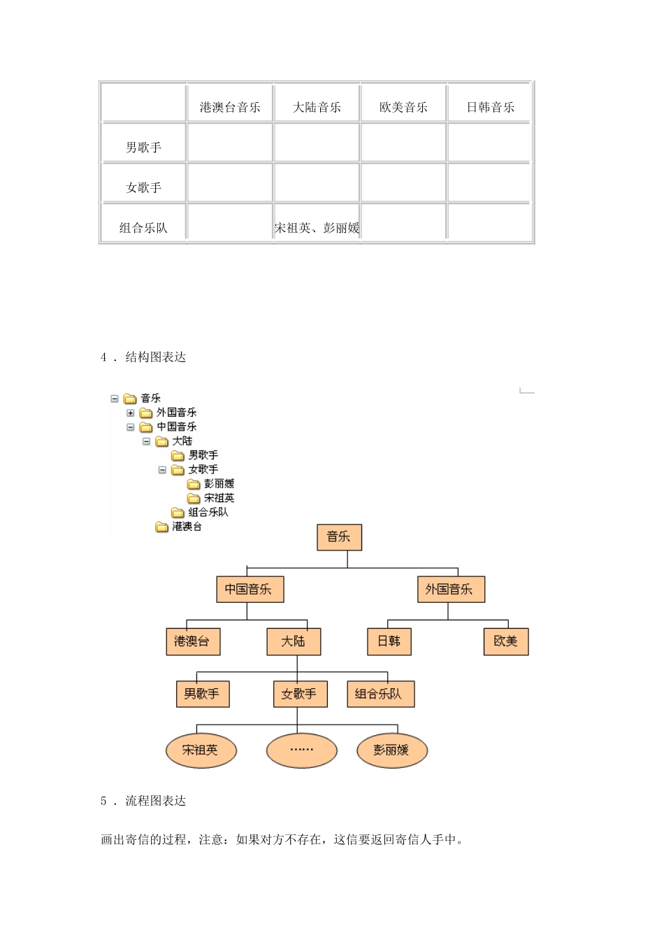 文本信息的结构化和形象化（第三课时）_第2页