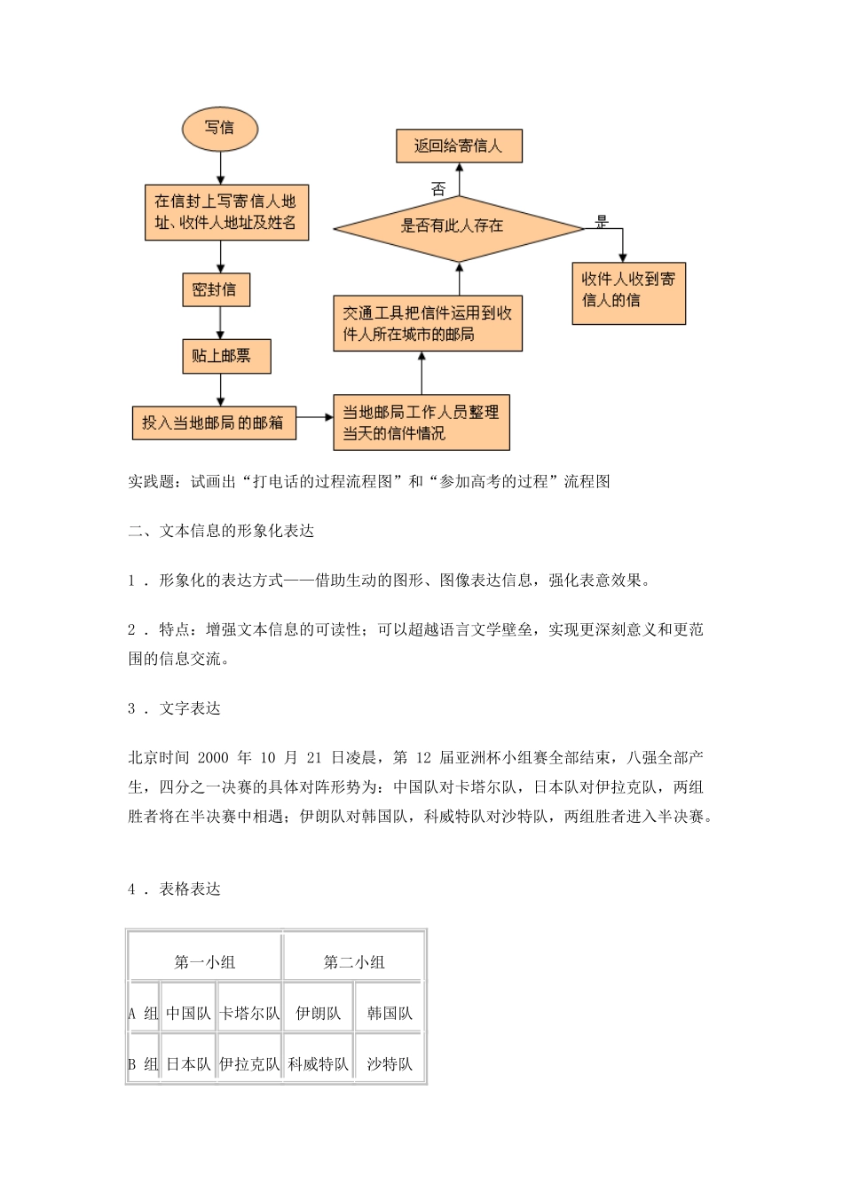 文本信息的结构化和形象化（第三课时）_第3页