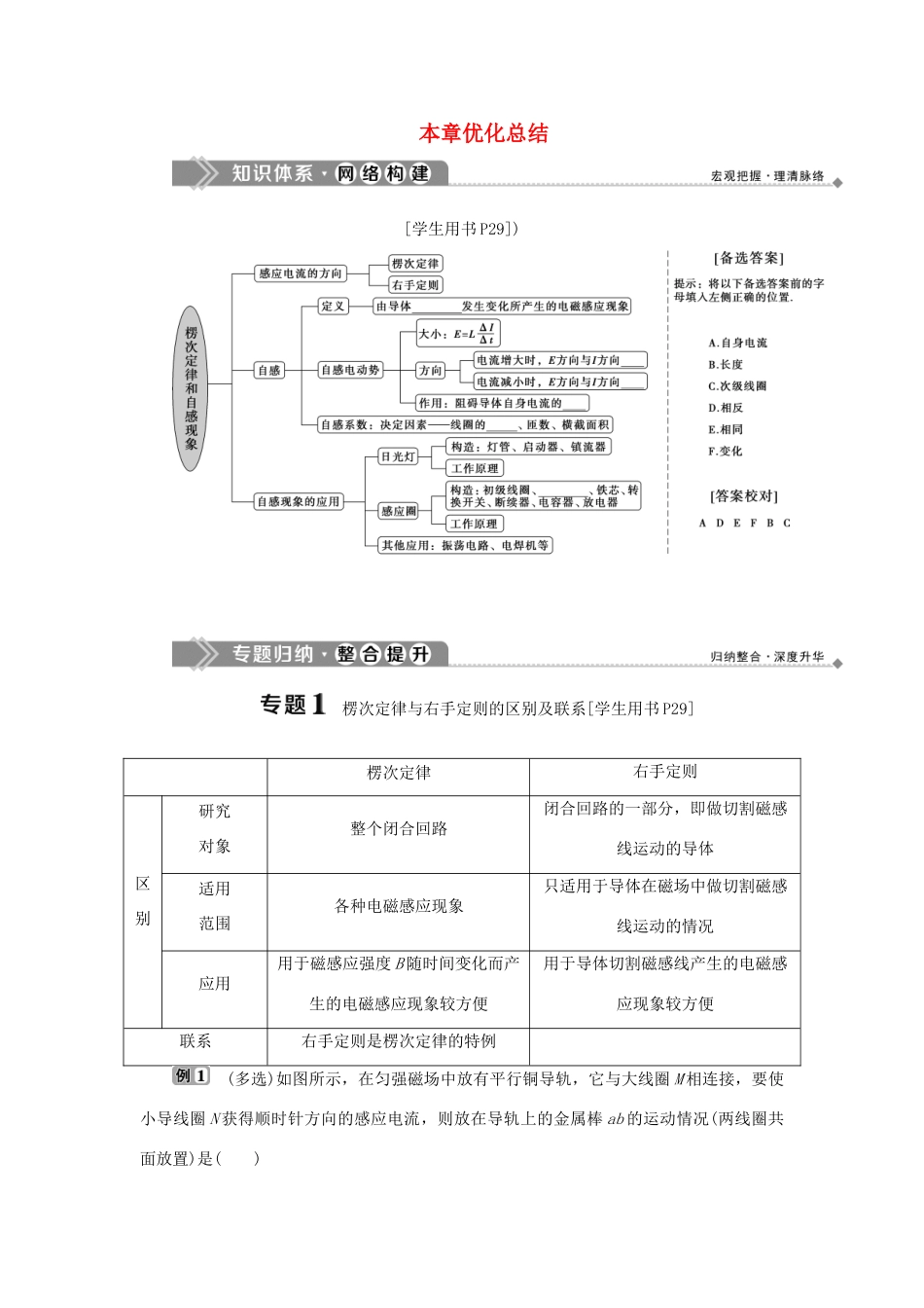 高中物理 第2章 楞次定律和自感现象本章优化总结学案 鲁科版选修3-2-鲁科版高二选修3-2物理学案_第1页