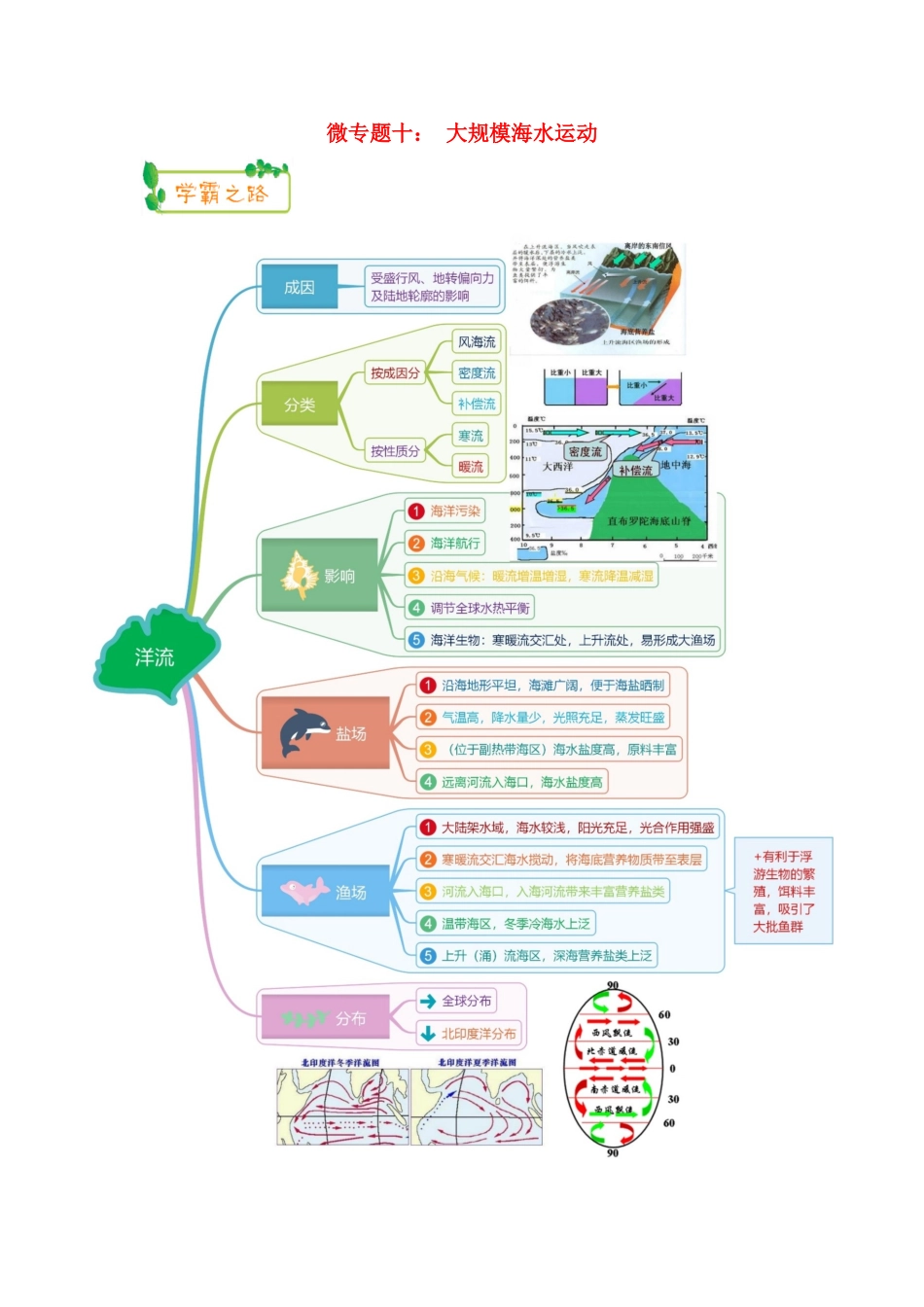 高考地理第一轮复习 专题3 微专题十 大规模海水运动思维导图学案-人教版高三全册地理学案_第1页
