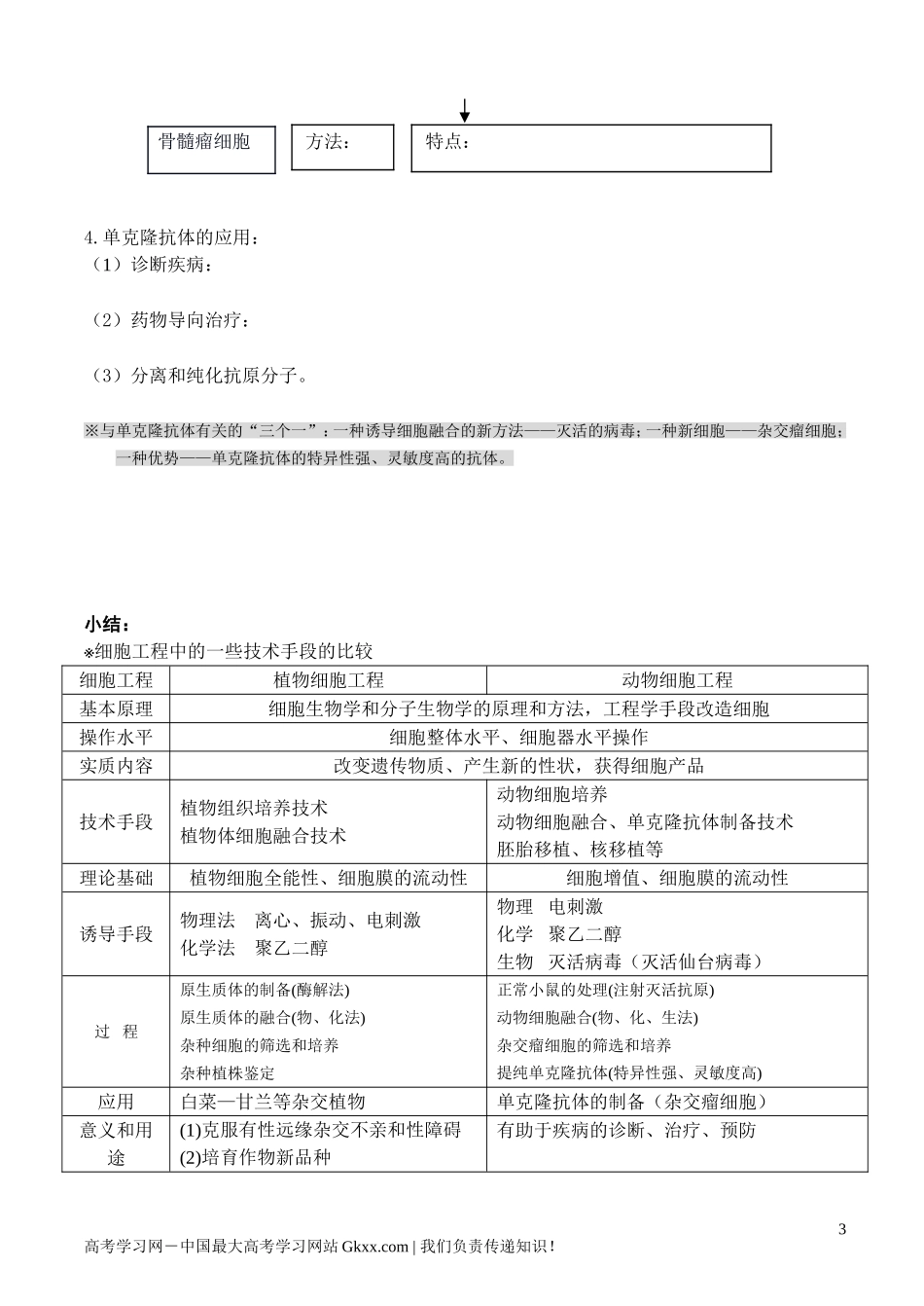 高中生物《动物细胞工程》学案2 新人教版选修3_第3页