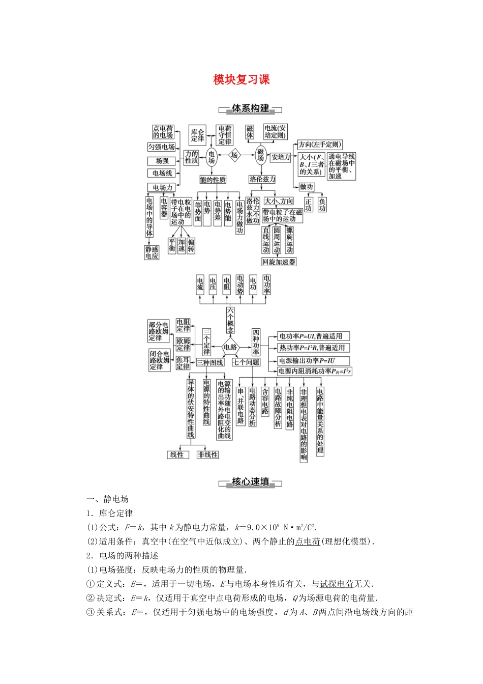 高中物理 模块复习课教案 教科版选修3-1-教科版高二选修3-1物理教案_第1页