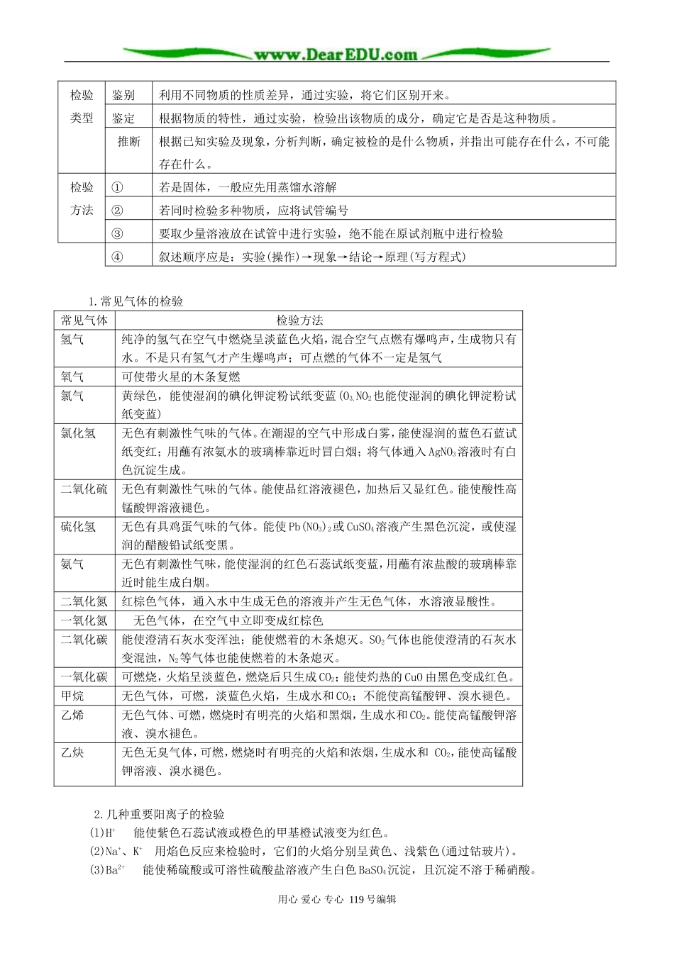 2007届高考化学备考专题复习教案常见物质的分离、提纯和鉴别_第2页